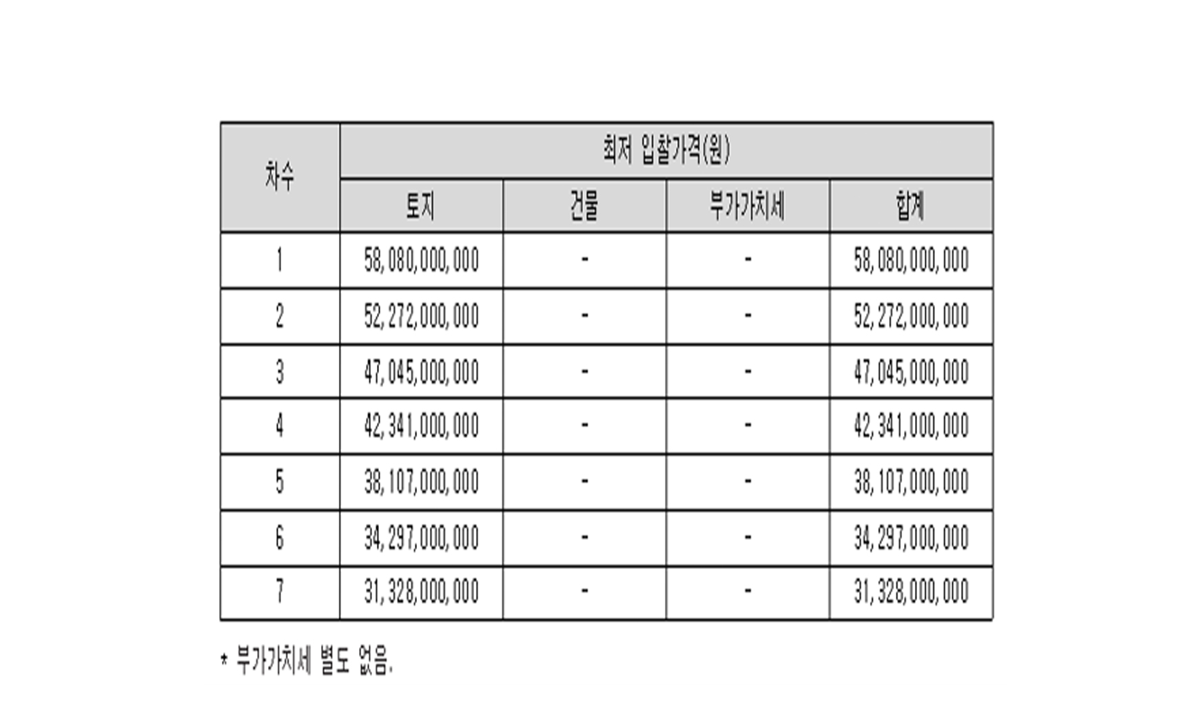 부산 범일동 신탁공매 수의계약 성공사례